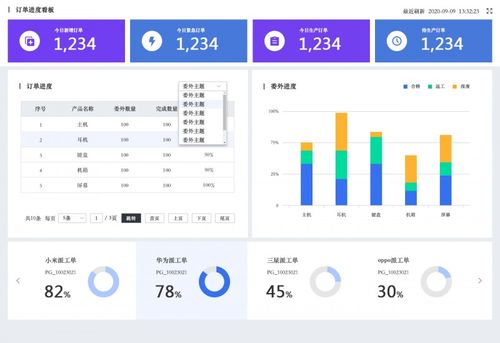 一體化聚力創(chuàng)新 智邦國際助力生產制造型企業(yè)實現創(chuàng)而有數的智能化轉型
